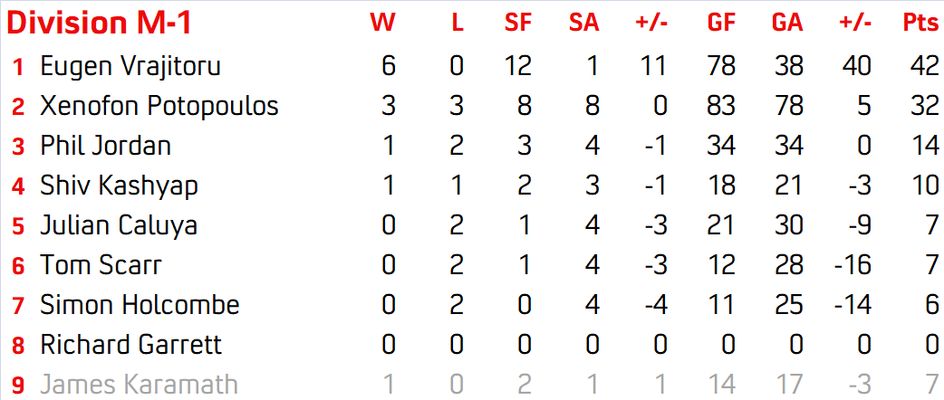 Division M1