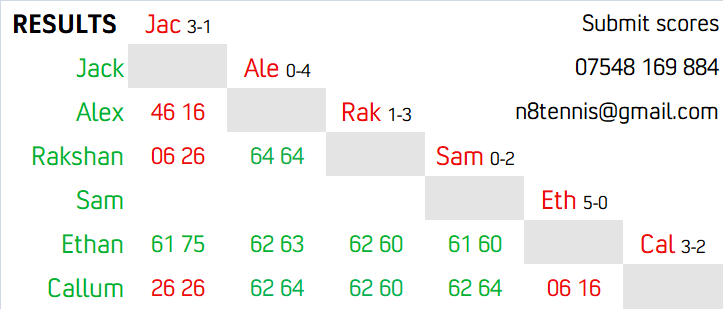 Division J1 Results