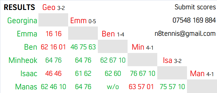 Division J2 Results